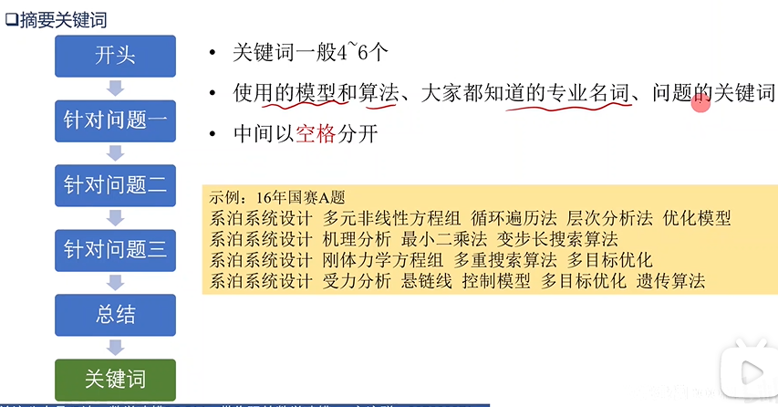 关键词